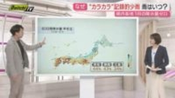 【解説】“カラカラ天気”いつまで？県内の今後の天候や降雨見通しなど…松浦悠真･気象予報士が詳しくお伝え(静岡)