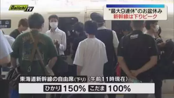 “最大9連休”お盆休みの帰省ラッシュ始まる　東海道新幹線は8日が「下り」ピークに