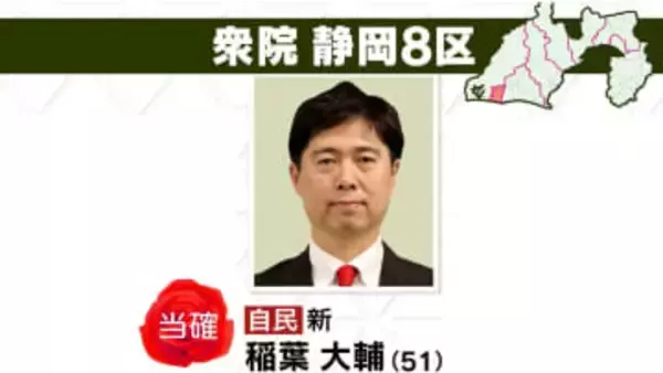 【速報】衆院選･静岡8区･自民新人・稲葉大輔候補が当選確実