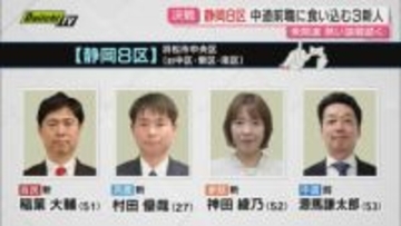 【衆院選注目区】静岡8区…4期目を目指す中道の前職候補に自民･参政･共産の新人候補3人が挑む