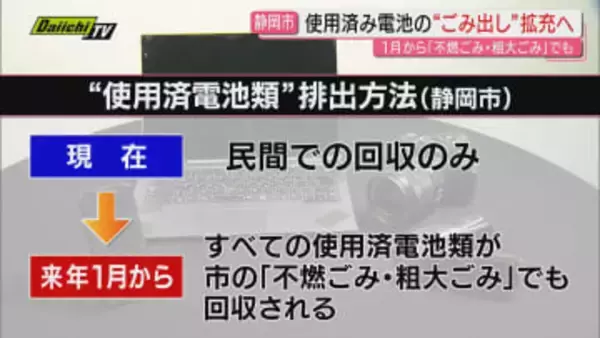 モバイルバッテリー火事相次ぐ中、静岡市が2026年から使用済み電池を回収方法拡充へ（静岡）