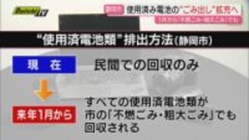 モバイルバッテリー火事相次ぐ中、静岡市が2026年から使用済み電池を回収方法拡充へ（静岡）