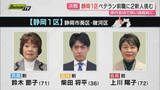 「【衆院選注目区】静岡1区…閣僚経験も豊富で強固な地盤の自民･前職に新人2人が挑む構図の選挙戦」の画像1