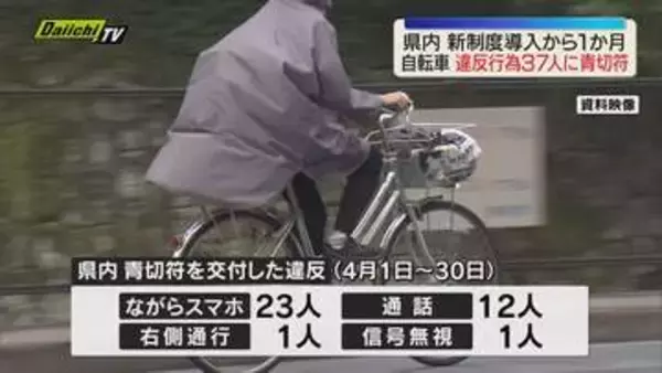 静岡県内新制度導入後の1か月 自転車の違反行為で青切符37人に交付 自転車かかわる事故は減少（静岡）