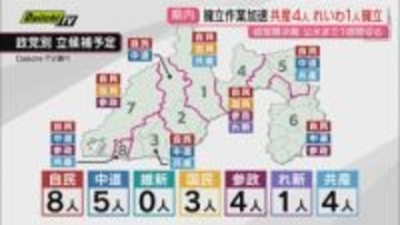 【迫る超短期決戦】衆議院選挙公示まで1週間切り…急ピッチで準備進める県内各党の状況と陣容は？（静岡）