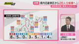 「【解説】通常国会召集日解散は60年ぶりにして戦後最短決戦の衆院選…県内注目選挙区含め専門家が解説(静岡)」の画像1