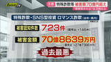 「【ご用心】特殊詐欺などの被害額が県内で過去最悪の70億円超えに…選挙期間中だからこその注意点も(静岡)」の画像1