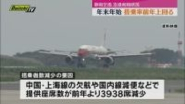 年末年始 静岡空港利用状況　搭乗者数減る一方で搭乗率上がる　県は静岡空港や各路線の認知度が上がっていると評価