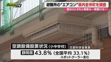 【県内全市町調査】熊本地震3週間経過も避難所生活は暑さ対策が課題…静岡県内避難所のｴｱｺﾝ整備など夏場防災対策現状は？