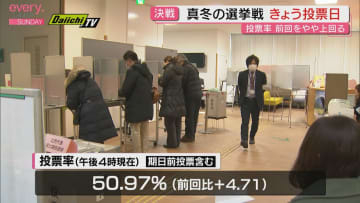 真冬の衆院選　静岡県内の投票率　2年前の前回を上回るペース（8日午後4時時点）