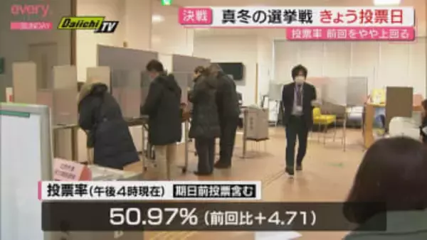 真冬の衆院選　静岡県内の投票率　2年前の前回を上回るペース（8日午後4時時点）