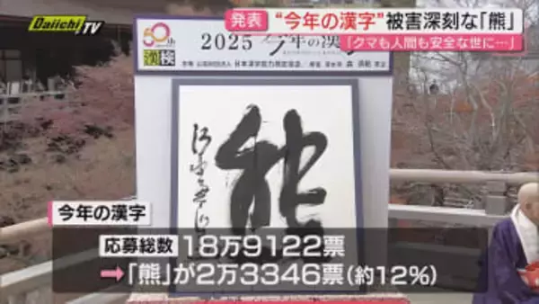 世相を反映する今年の漢字は『熊』に　市民に聞いた あなたの“今年の漢字”は（静岡）