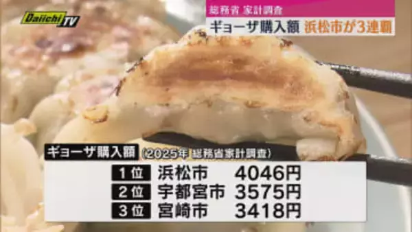 浜松市がギョーザ購入額3年連続1位「胸を張りPRしたい」2位宇都宮に471円差 （総務省・家計調査）