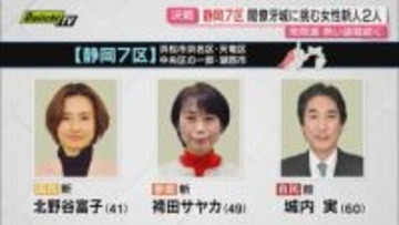 【衆院選注目区】静岡7区…高市政権の閣僚を務め8回目の当選目指す前職候補に国民と参政の新人2人が挑む