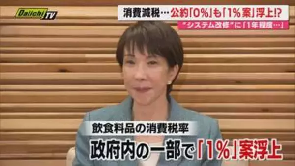 【消費減税】高市首相の公約「食料品の消費税0%」に対し政府内で1%案が浮上する理由とは（静岡）