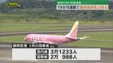 「静岡空港が好調！？搭乗者数は１９カ月連続で前年同月を上回り搭乗率は１月として過去最高」の画像1