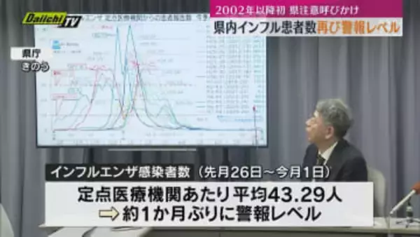 静岡県内インフルエンザの流行再び「警報レベル」に達する　記録が残る2002年以降初（静岡）