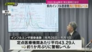 静岡県内インフルエンザの流行再び「警報レベル」に達する　記録が残る2002年以降初（静岡）