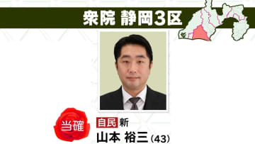 【速報】衆院選･静岡3区・自民新人･山本裕三候補が当選確実