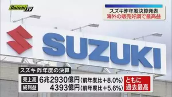【スズキ決算】インドなどでの販売好調で過去最高益　イラン情勢悪化なら営業利益減少の見通しも