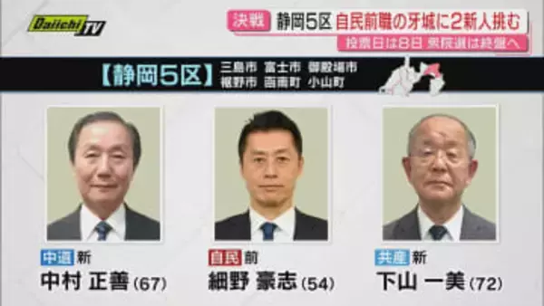 【衆院選注目区】静岡5区…同選挙区8連勝で強固な地盤の自民･前職候補に中道と共産の新人2人が挑む