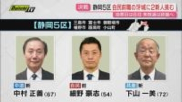 【衆院選注目区】静岡5区…同選挙区8連勝で強固な地盤の自民･前職候補に中道と共産の新人2人が挑む