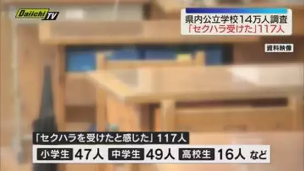【静岡県教委】「セクハラ受けたと感じた」117人　公立学校児童・生徒14万人にハラスメント調査