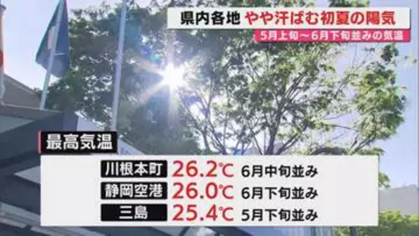【初夏の陽気】川根本町･牧之原市･三島市など6月並気温に…県内各地気温上昇で冷たい商品売れ行き良く(静岡)