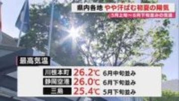 【初夏の陽気】川根本町･牧之原市･三島市など6月並気温に…県内各地気温上昇で冷たい商品売れ行き良く(静岡)