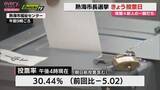 「【熱海市長選挙　投票日】現職・新人の一騎打ち　投票率は伸びず前回選挙を下回るペース（静岡）」の画像1