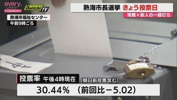【熱海市長選挙　投票日】現職・新人の一騎打ち　投票率は伸びず前回選挙を下回るペース（静岡）