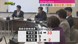 「浜松市議会の議員定数２削減へ　中央区・天竜区から各１削減　2027年4月の市議選から適用へ」の画像1