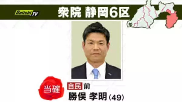 【速報】衆院選･静岡6区･自民前職・勝俣孝明候補が当選確実