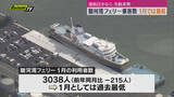 「１月の駿河湾フェリー利用者数　1月としては過去最低　定期ドックや天候不良が影響（静岡）」の画像1