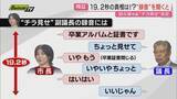 「【田久保市長】「19.2秒見せた」“卒業証書チラ見せ”否定するも録音を聞くと疑問点が…市長は「東洋大への謝罪」求め市議会に抗議文提出(静岡・伊東市)」の画像1