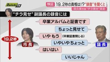 【田久保市長】「19.2秒見せた」“卒業証書チラ見せ”否定するも録音を聞くと疑問点が…市長は「東洋大への謝罪」求め市議会に抗議文提出(静岡・伊東市)
