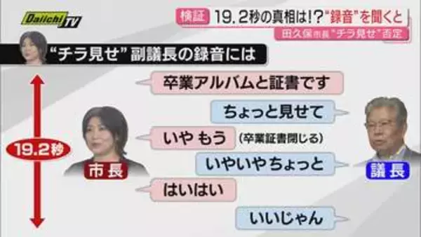 【田久保市長】「19.2秒見せた」“卒業証書チラ見せ”否定するも録音を聞くと疑問点が…市長は「東洋大への謝罪」求め市議会に抗議文提出(静岡・伊東市)