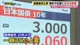 「【30年ぶり】長期金利が高水準に…その要因･影響について県民の受け止めは？専門家の解説も（静岡）」の画像1
