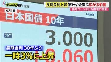 【30年ぶり】長期金利が高水準に…その要因･影響について県民の受け止めは？専門家の解説も（静岡）
