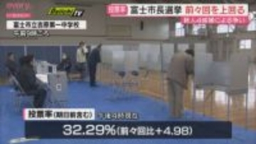 新人４候補の争い　富士市長選挙　投票進む（静岡・富士市　午後４時現在）