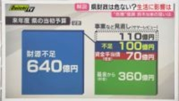 「県財政が危機的」知事給与削減、知事公舎を売却など...640億円の財源不足はナゼ？県民は大丈夫？（静岡）