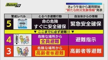 【気象庁】新たな防災気象情報28日午後から運用開始 大雨、土砂災害、高潮に関する情報を災害発生の危険度に応じて5段階のレベルで整理（静岡）