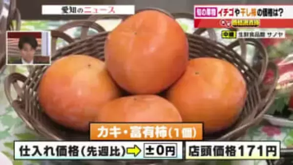 長野県産「市田柿」の仕入れ価格は1個あたり50円値下がり　店頭価格810円はほぼ例年並み