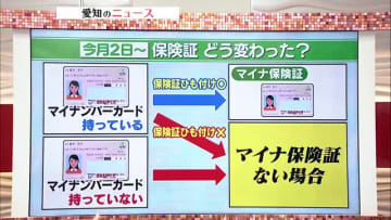 医療機関で名前が黒丸になるトラブル　「マイナ保険証」に完全移行1週間　メリットは処方や病歴の情報共有