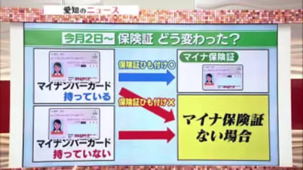 医療機関で名前が黒丸になるトラブル　「マイナ保険証」に完全移行1週間　メリットは処方や病歴の情報共有