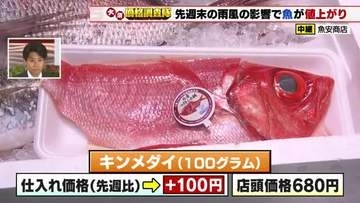 天候不良で漁獲量減少　キンメダイ・マダイ・アジが軒並み値上がり　週末台風接近で影響続くか