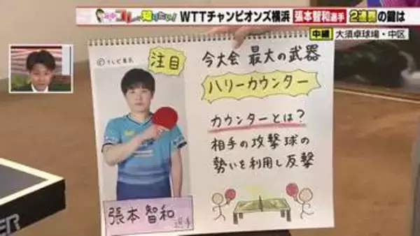 「ハリーカウンター」卓球・張本智和選手の必殺技　強くて速い球を返せる理由を深掘り