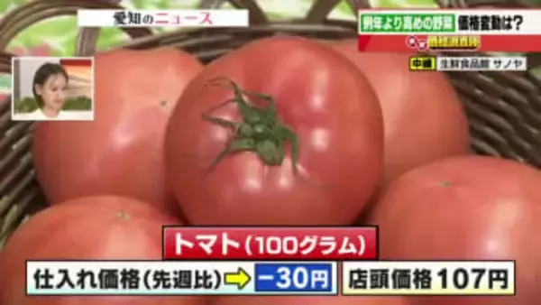 ブロッコリーの仕入れ価格が1個20円値上がりで店頭価格215円に　トマトは仕入れ価格30円値下がり