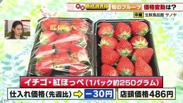 イチゴはピーク過ぎ30円値下がり　輸入キウイは情勢不安で高値継続　サクランボは安定
