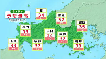 危険な暑さに警戒 山口県に熱中症警戒アラート